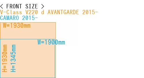 #V-Class V220 d AVANTGARDE 2015- + CAMARO 2015-